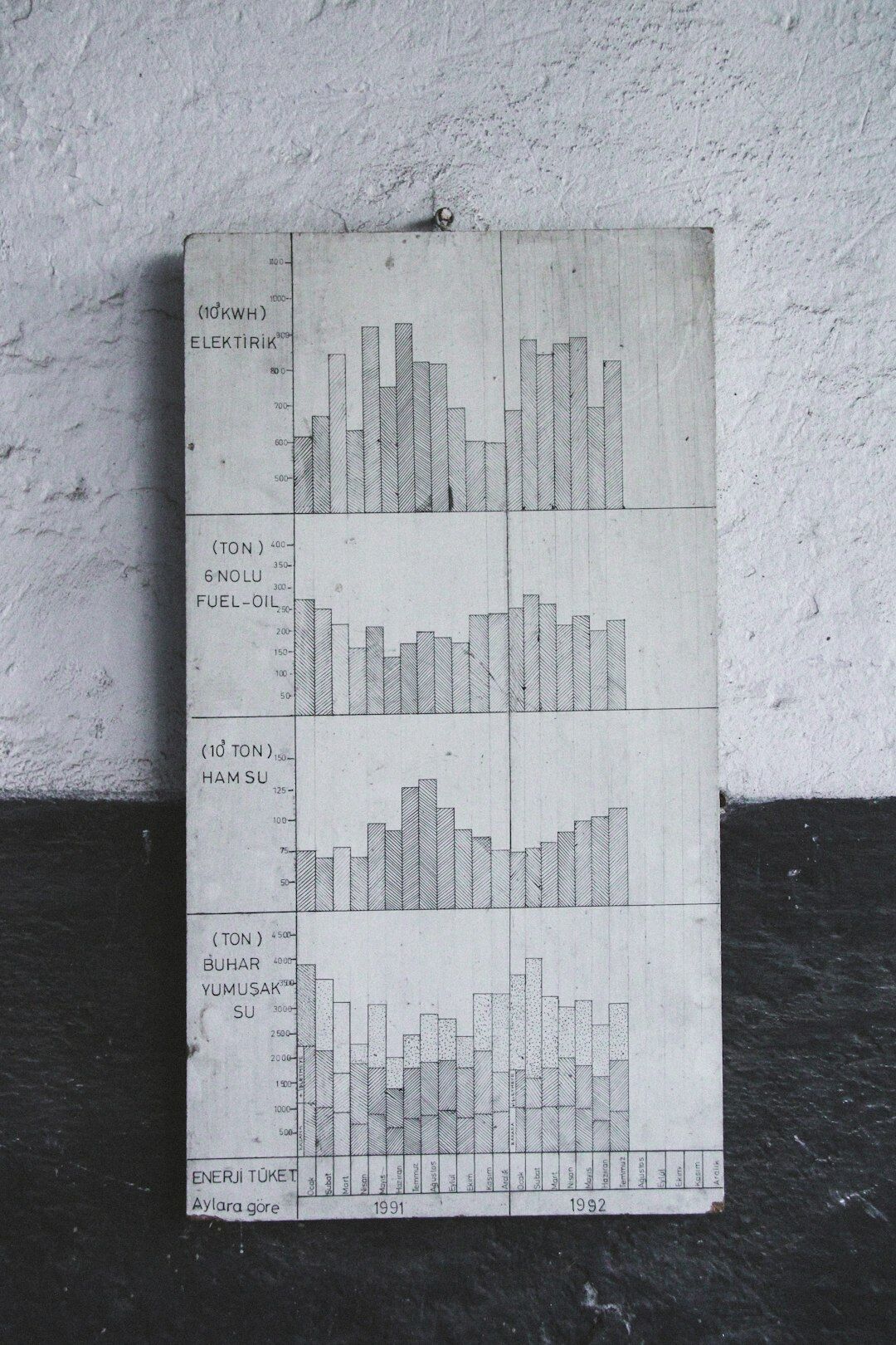 cost of living comparison chart